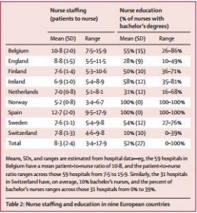 Nurse staffing chart