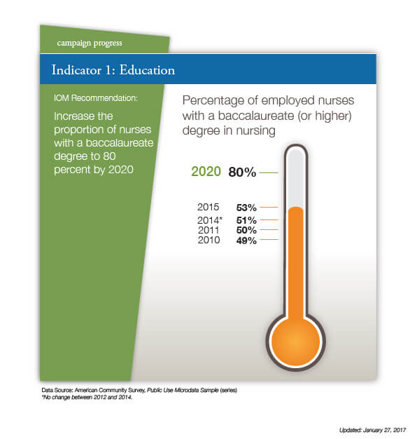 ccna-0025_2017-dashboard-indicator-updates_feb2017_lr_1